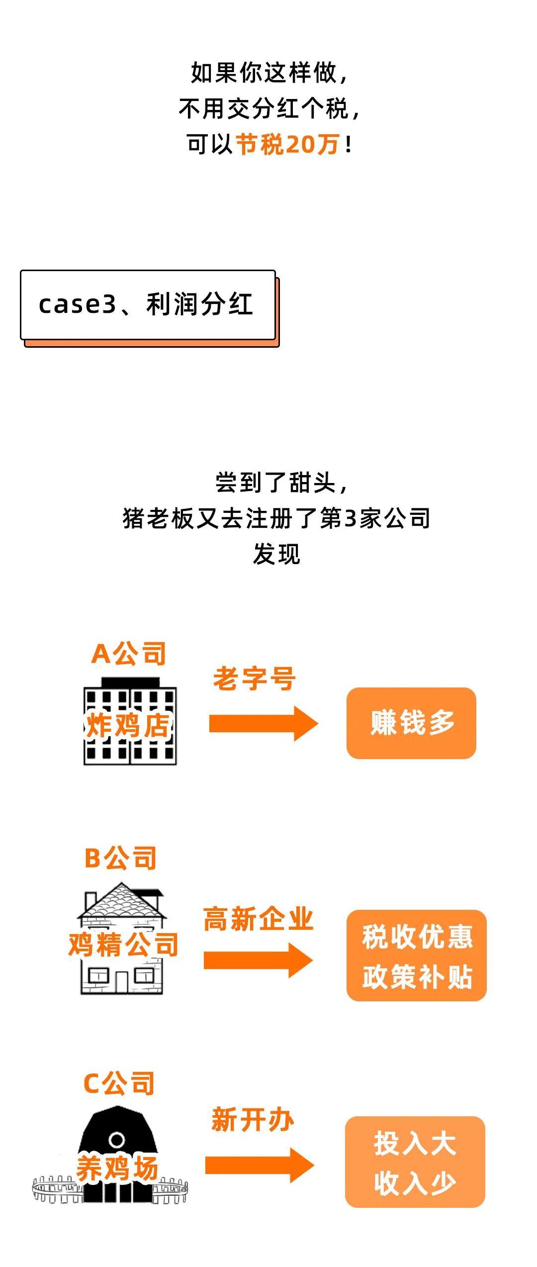 成立多家公司避税违法吗,今日理解