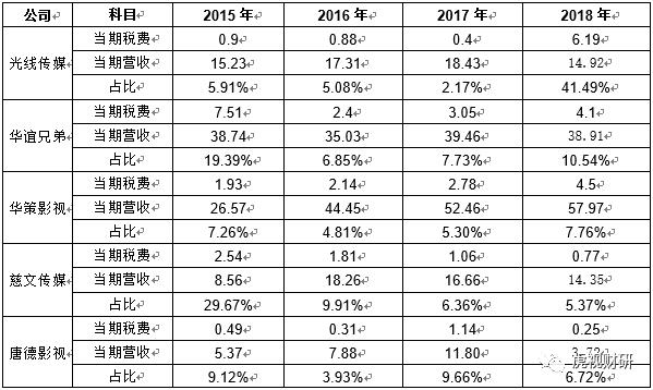 开四家公司合理避税的原因,实时推荐