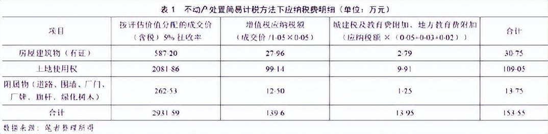 企业税务筹划案例分析结语,当日资讯