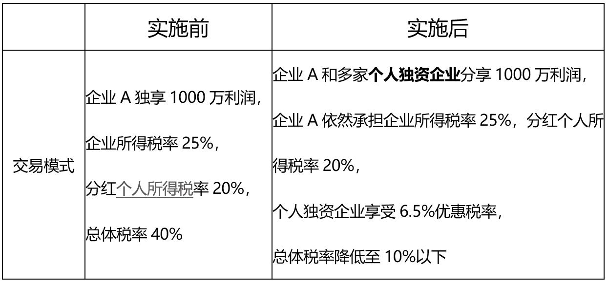 服务公司税务筹划案例,当日消息