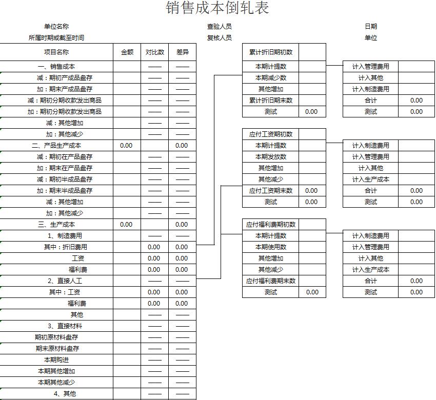 税收筹划表格制作教程,当日推荐