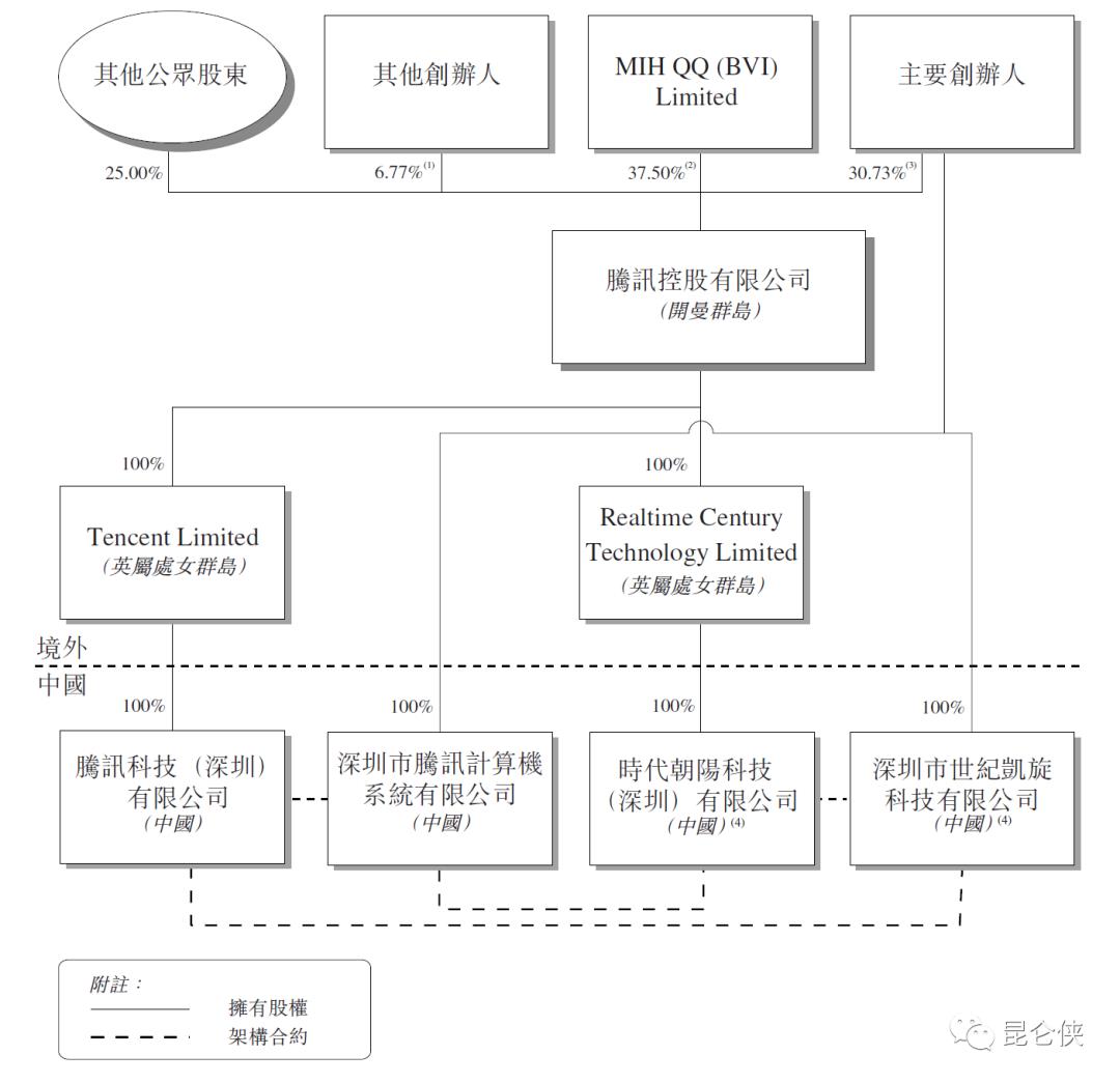 通过控股能合理避税吗知乎,近期资讯