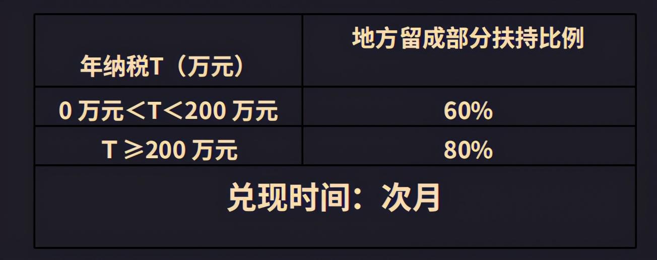 施工项目税务筹划流程,1分钟前更新