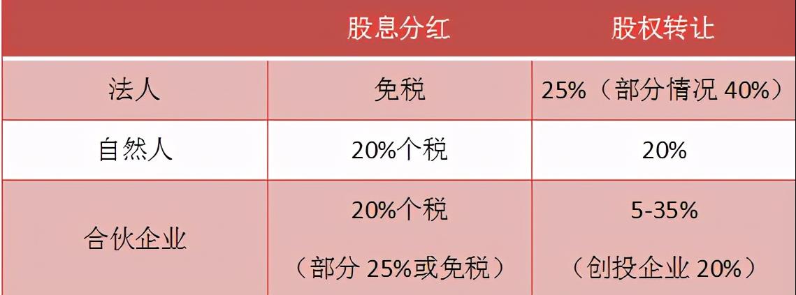 上市公司的税务筹划是什么,1分钟前更新
