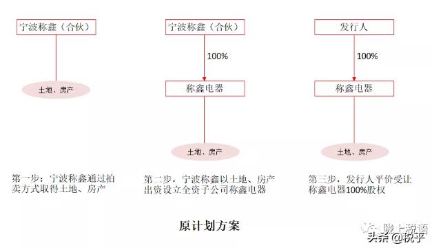 宁波税务筹划方案设计,实时阐释