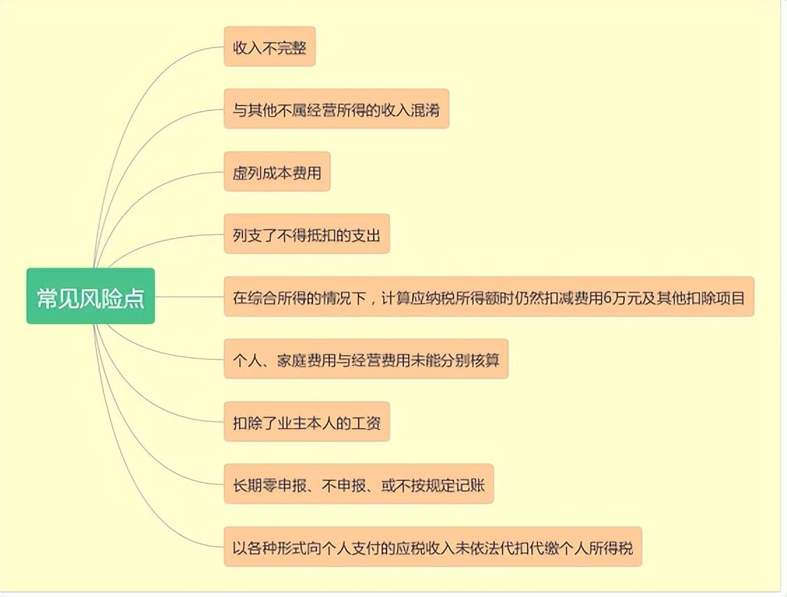 个体工商户避税风险,实时消息