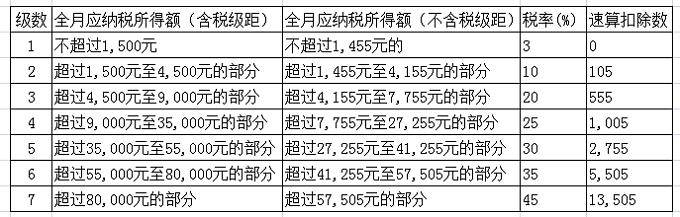 个人所得税筹划测算表格,当日要点