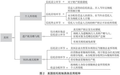 税收筹划的主体是谁决定的,今日理解