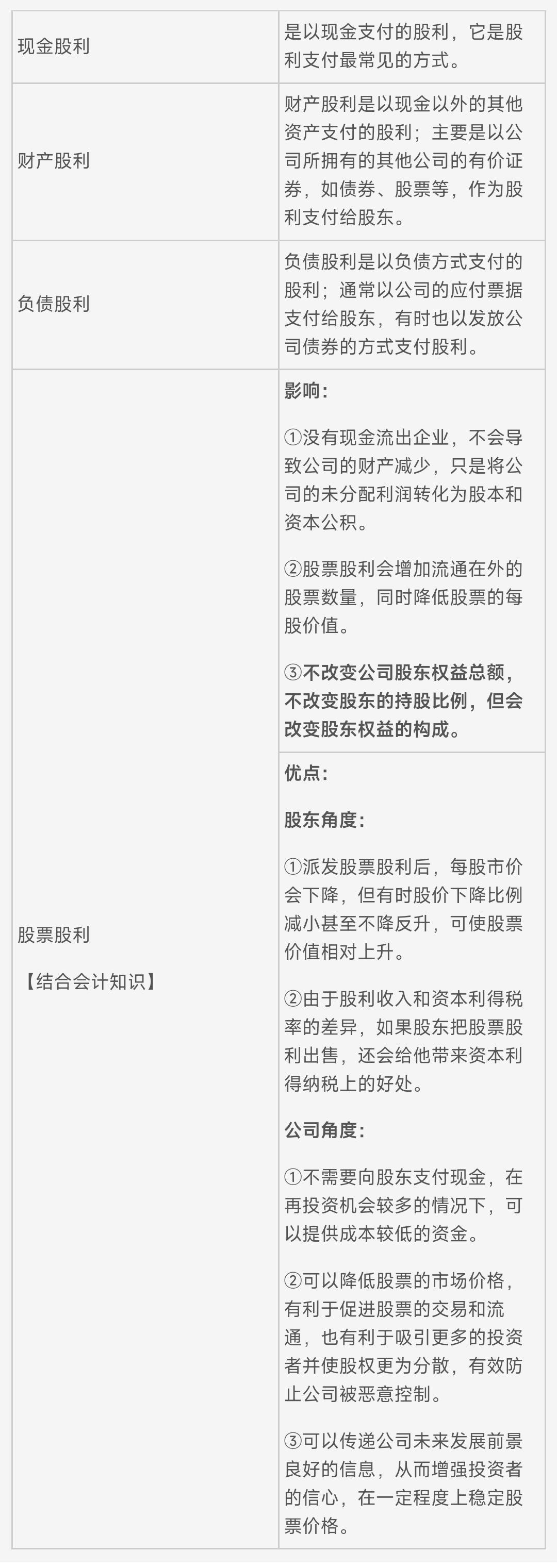 投资收益税收筹划,当日阐述