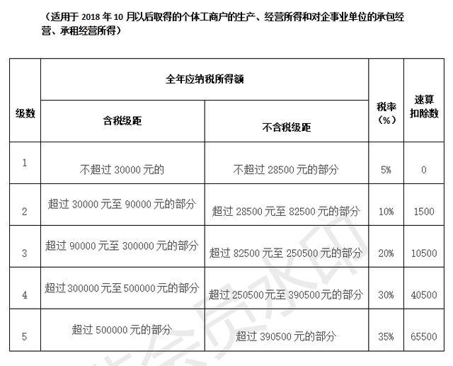 成立个人独资公司避税,当日理解
