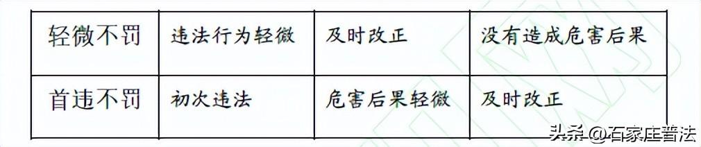 逃税和避税哪个合法一些,今日分析
