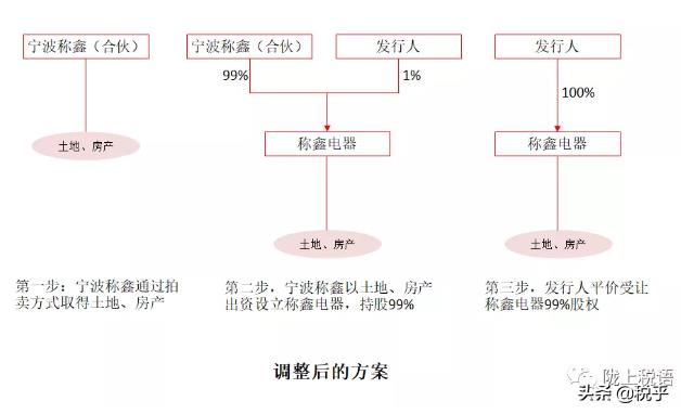 宁波税务筹划方案设计,实时阐释