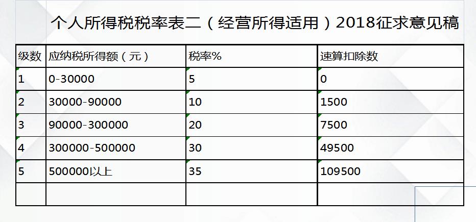 合理避税实例分析,今日解答
