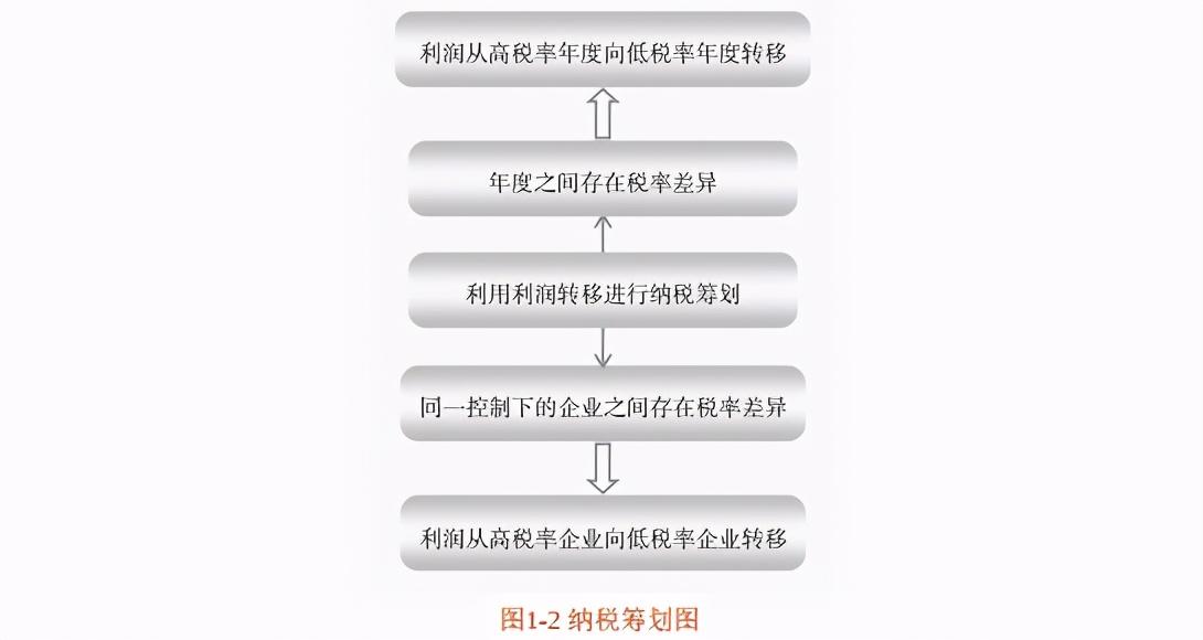 税收筹划具体案例分享,3分钟前更新