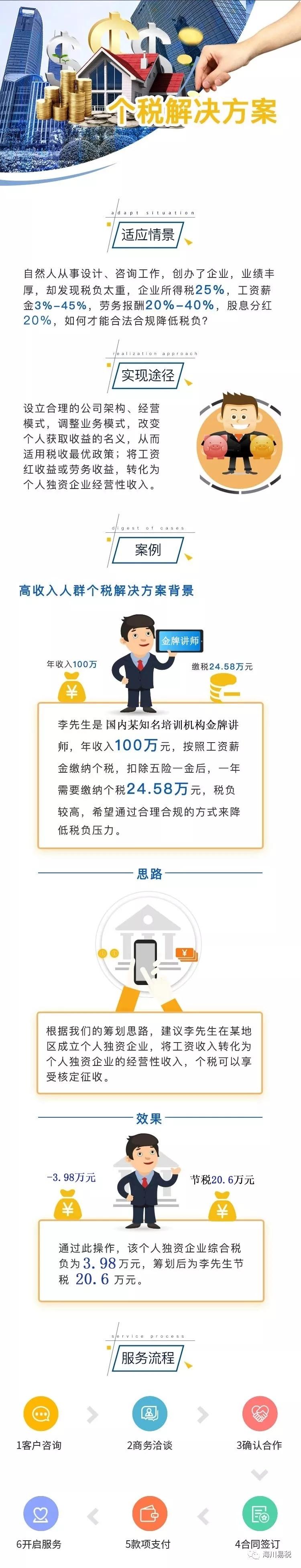 高收入个人所得税筹划,实时信息