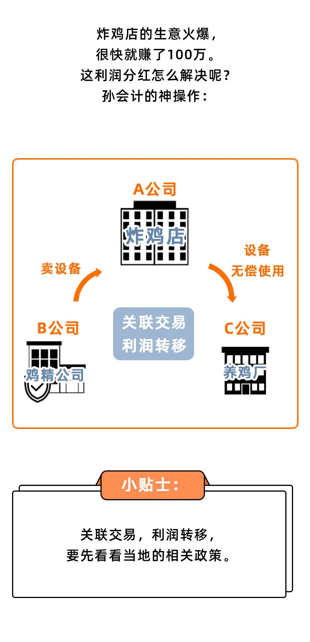 成立多家公司避税违法吗,今日理解