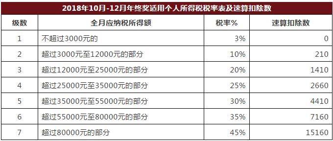 个人所得税筹划税率表最新,实时解释