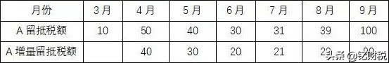 增值税税收筹划的方法表格,实时阐述