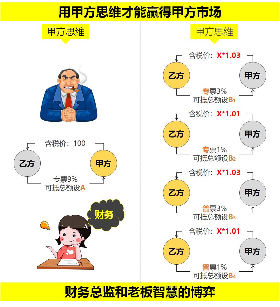 建筑企业税筹方案,实时商讯