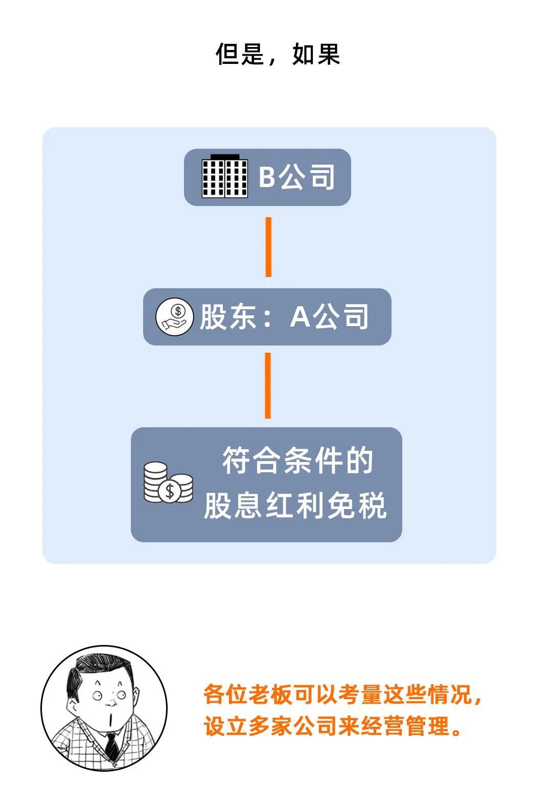 成立多家公司避税违法吗,今日理解