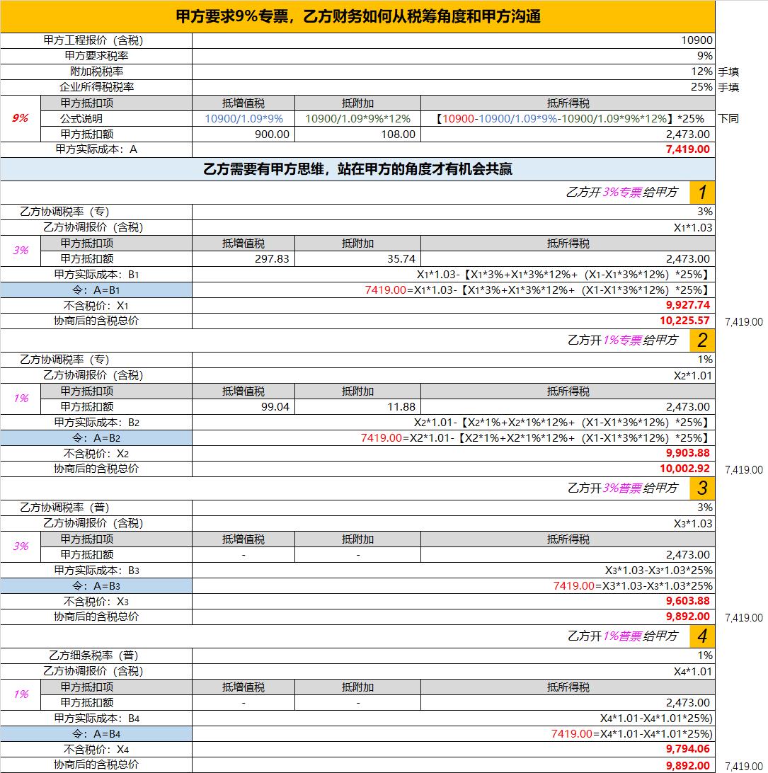 建筑企业税筹方案,实时商讯
