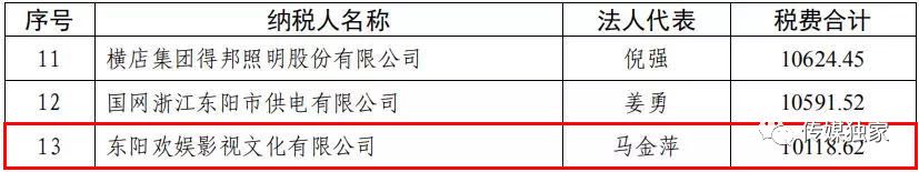 明星成立公司避税多少钱,近期表述
