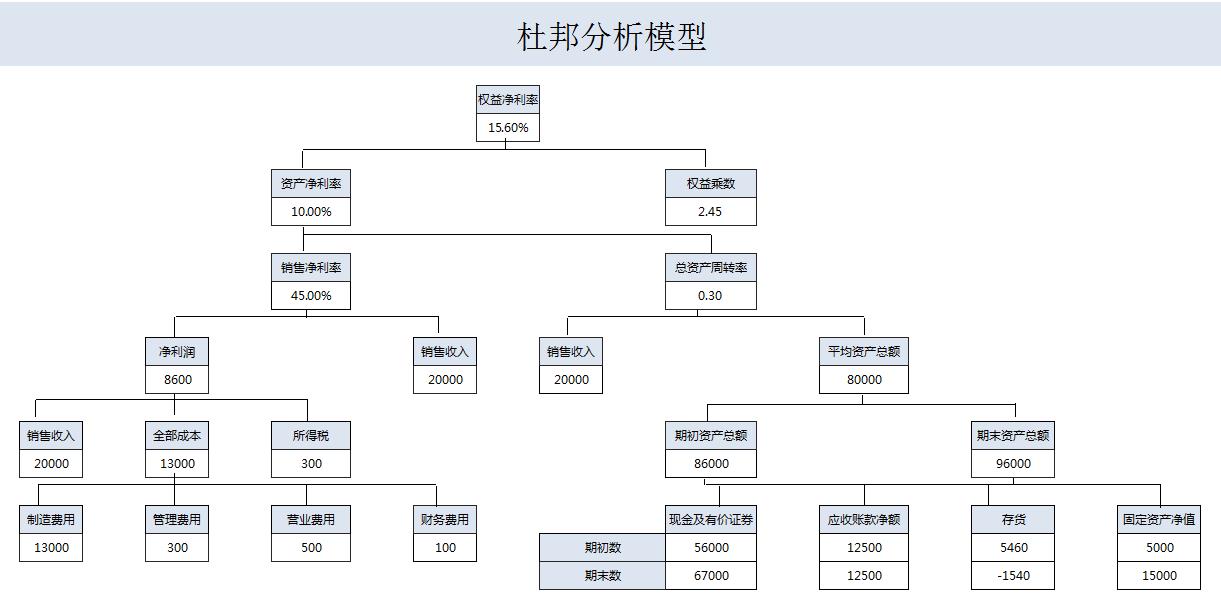 税收筹划表格制作教程,当日推荐