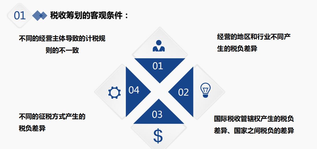 纳税筹划的基本思路,今日解读