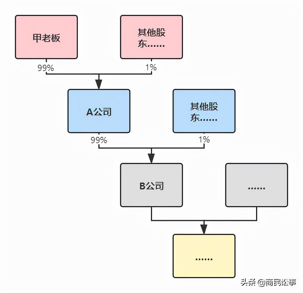 多注册公司合理避税怎么办,实时分析