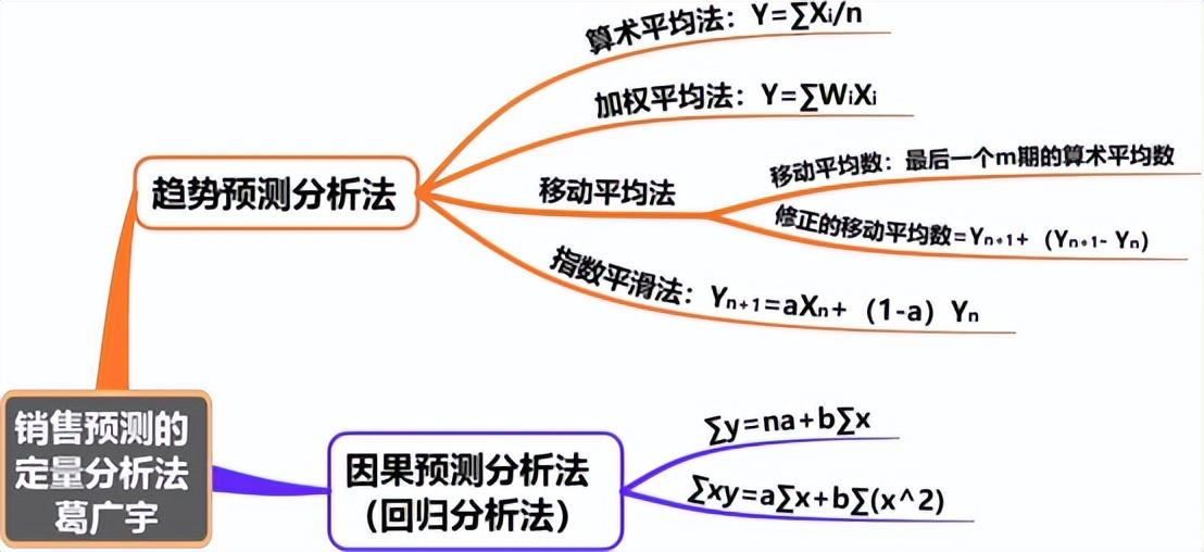 投资收益税收筹划,当日阐述