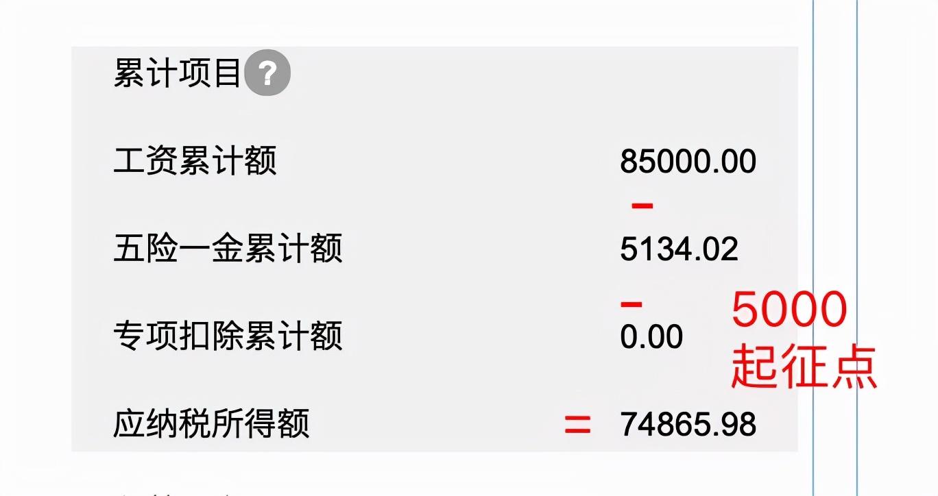 几百万个人收入怎么避税,当日解读
