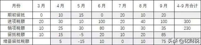 增值税税收筹划的方法表格,实时阐述