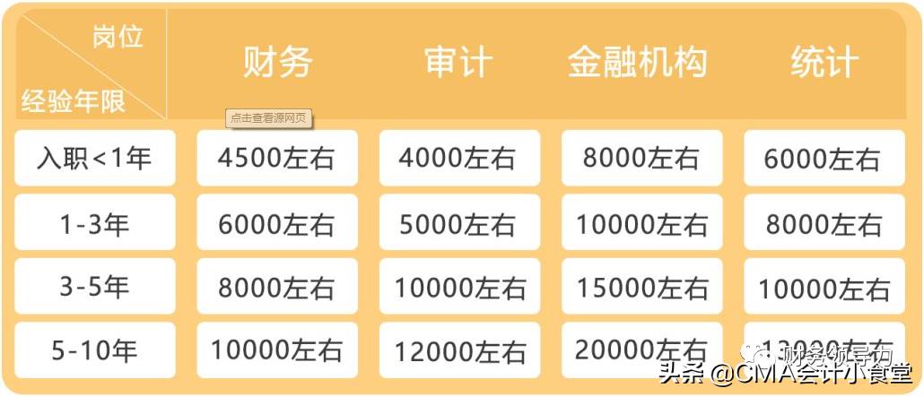 避税看财务能力吗,本月解答