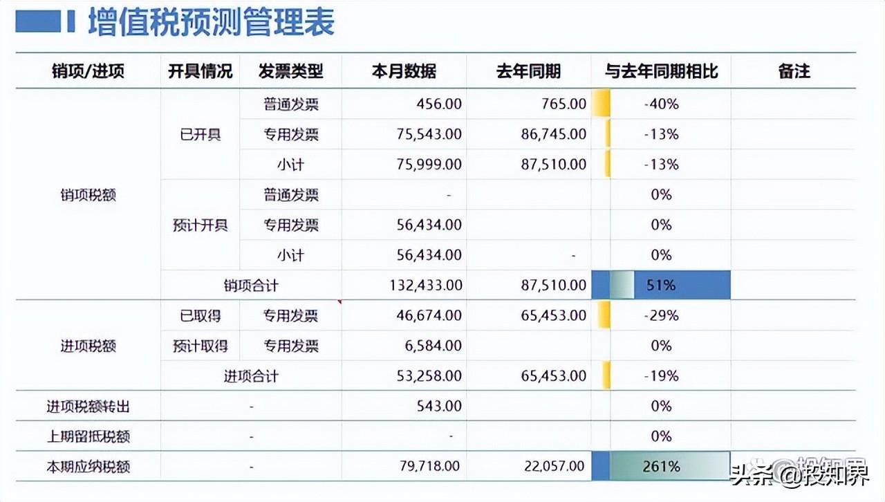 怎样合理避免增值税退税,本月解读