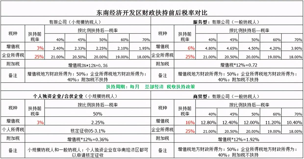 个人所得税筹划策略有哪些,3分钟前更新