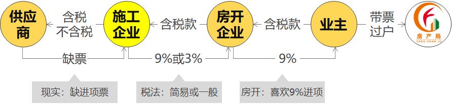 建筑企业税筹方案,实时商讯