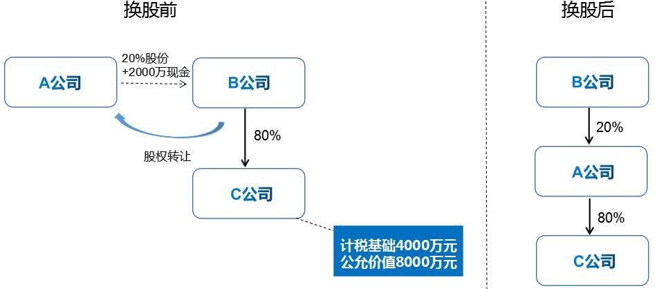 控股公司税务筹划案例,今日消息