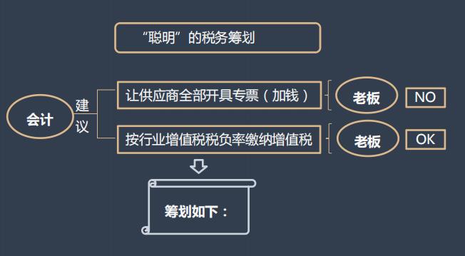 知名企业税筹案例分析,实时诠释