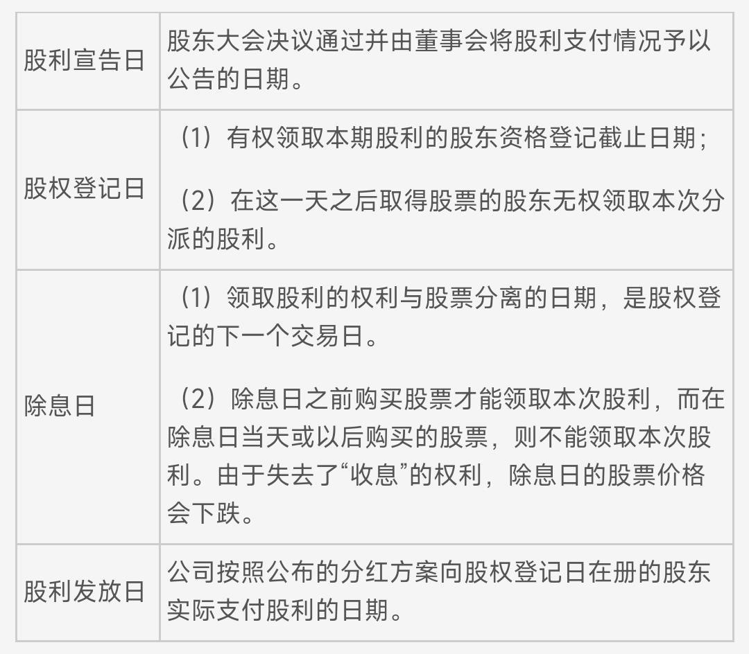 投资收益税收筹划,当日阐述