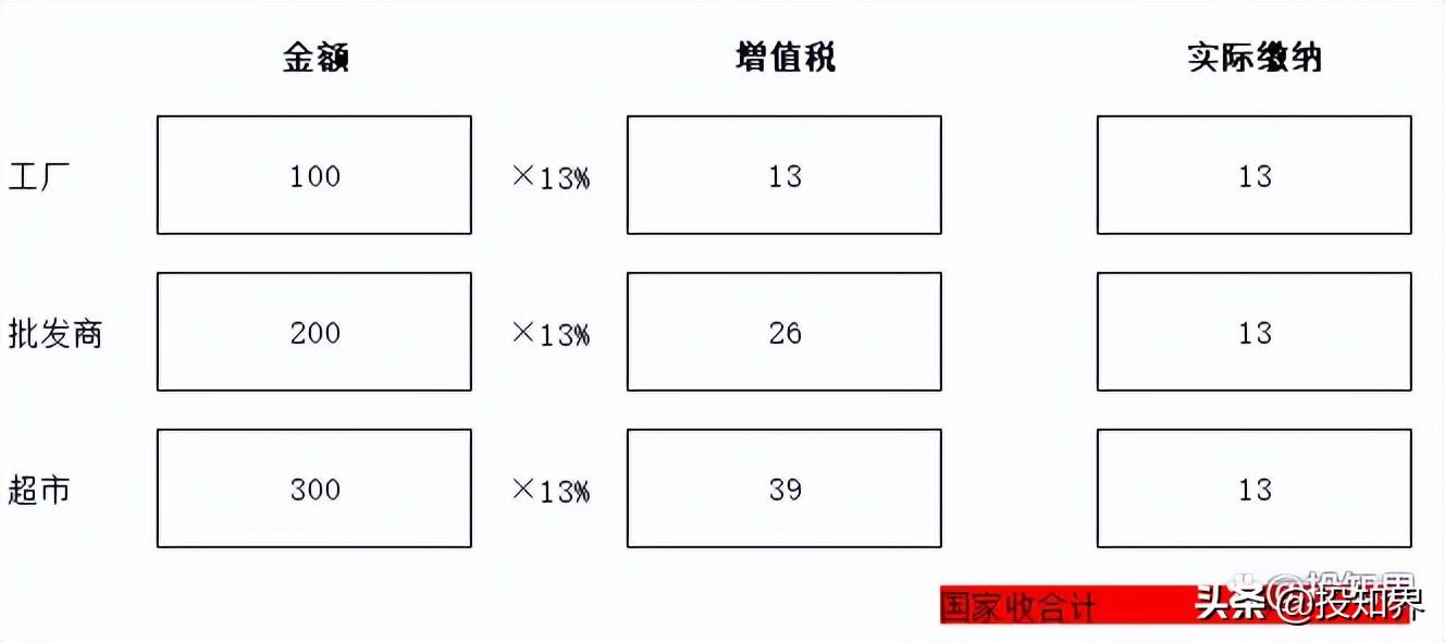 怎样合理避免增值税退税,本月解读