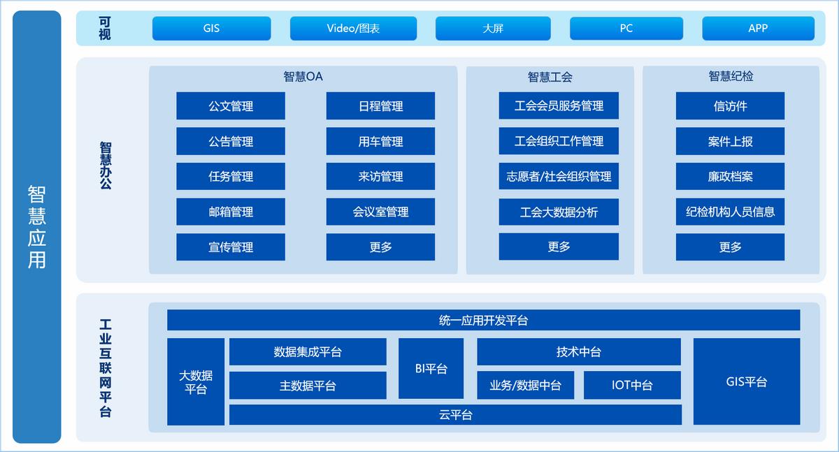 怎么对一个集团进行税收筹划,近期诠释