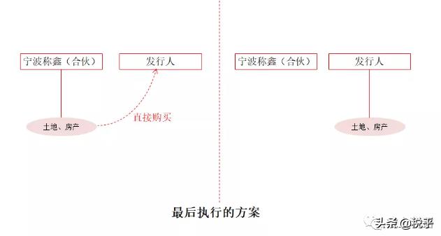 宁波税务筹划方案设计,实时阐释
