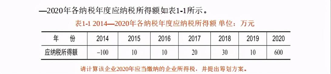 税收筹划方法与案例分析,近期解释