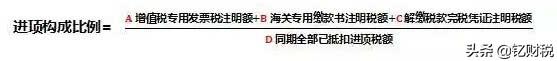 增值税税收筹划的方法表格,实时阐述