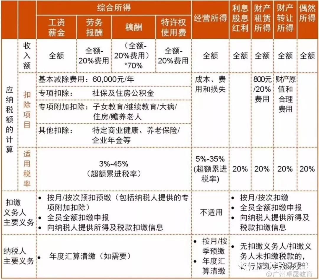 个人所得税筹划税率表最新,实时解释