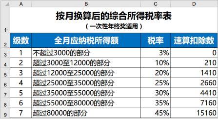 个人所得税避税区间,当日消息