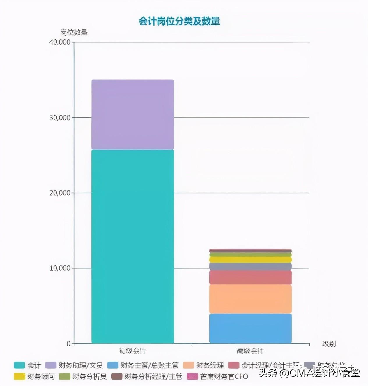 避税看财务能力吗,本月解答