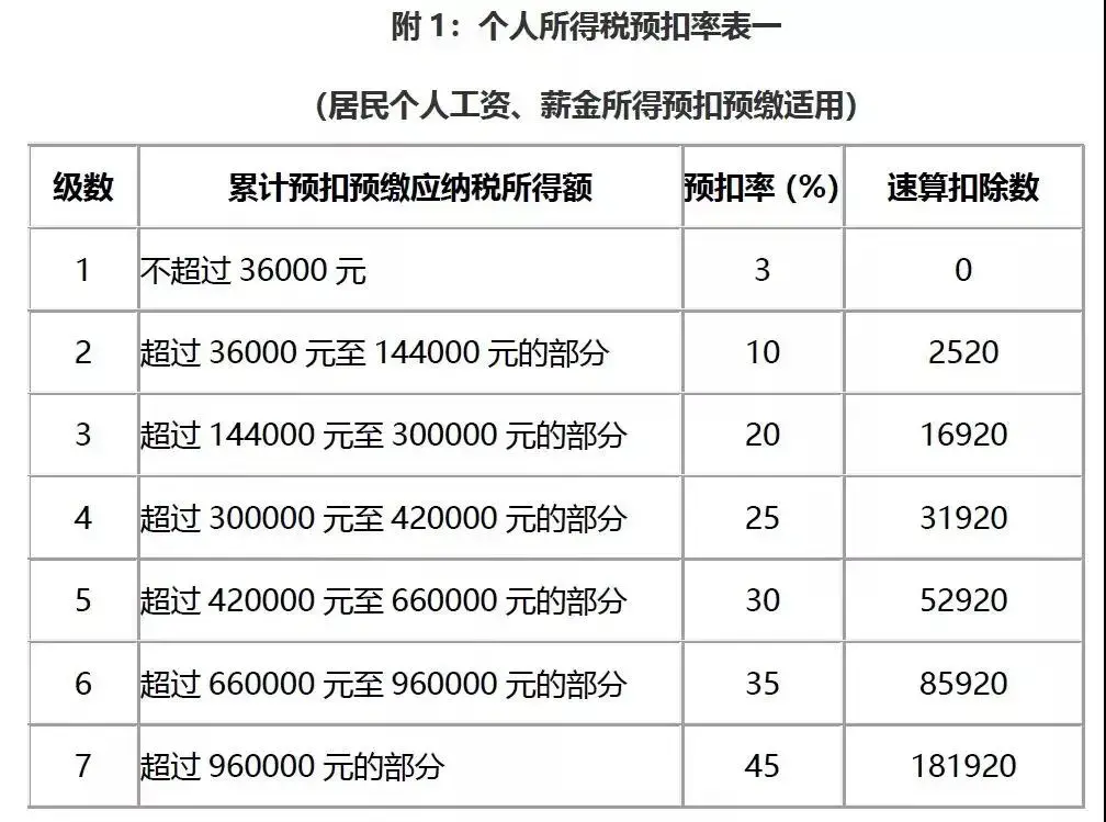 几百万个人收入怎么避税,当日解读