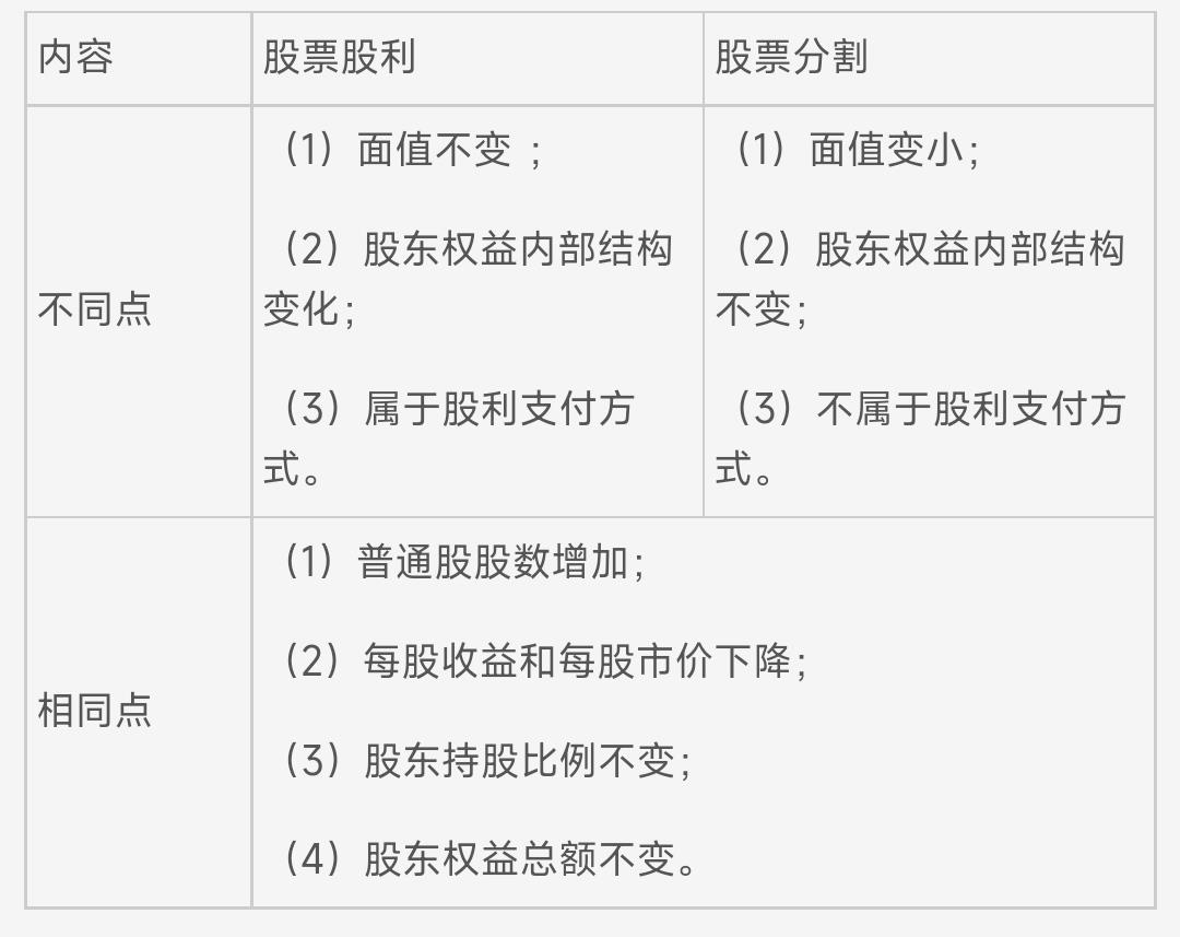 投资收益税收筹划,当日阐述