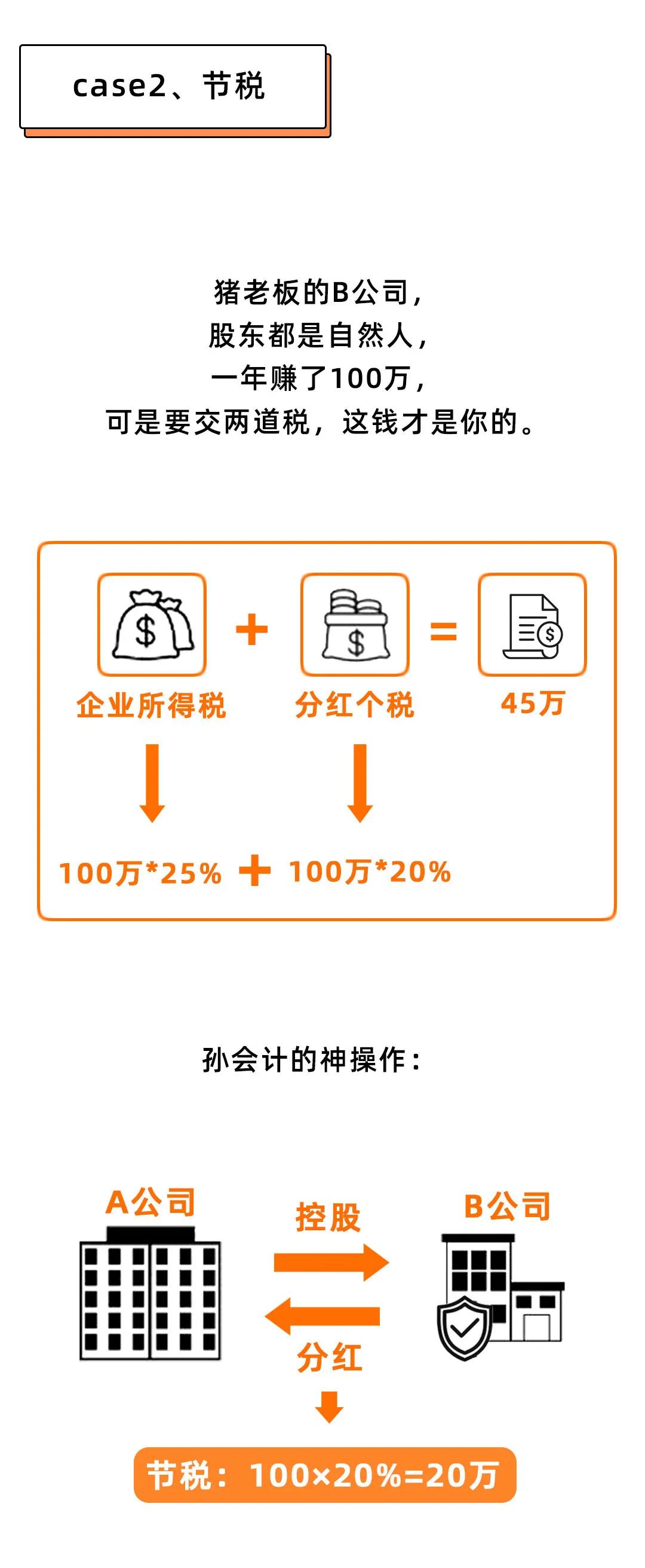 成立多家公司避税违法吗,今日理解
